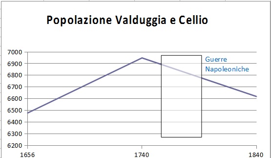 Popolazione epidemia peste